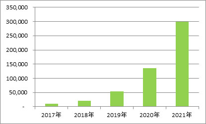 pp电子·模拟器(试玩游戏)官方网站