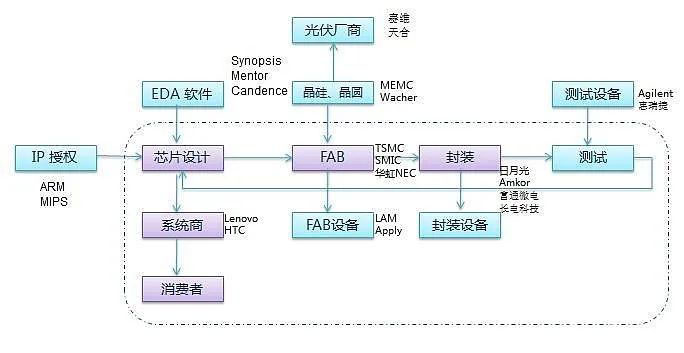 pp电子·模拟器(试玩游戏)官方网站