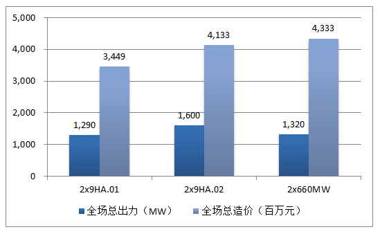 pp电子·模拟器(试玩游戏)官方网站