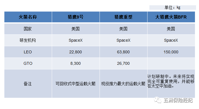 Space X首次载人航行发射乐成，中大型火箭哪家强？