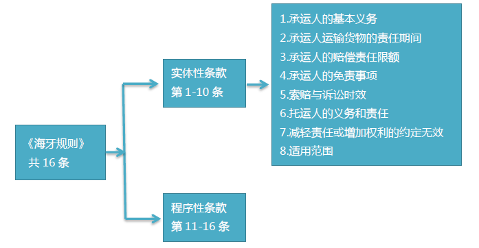 pp电子·模拟器(试玩游戏)官方网站